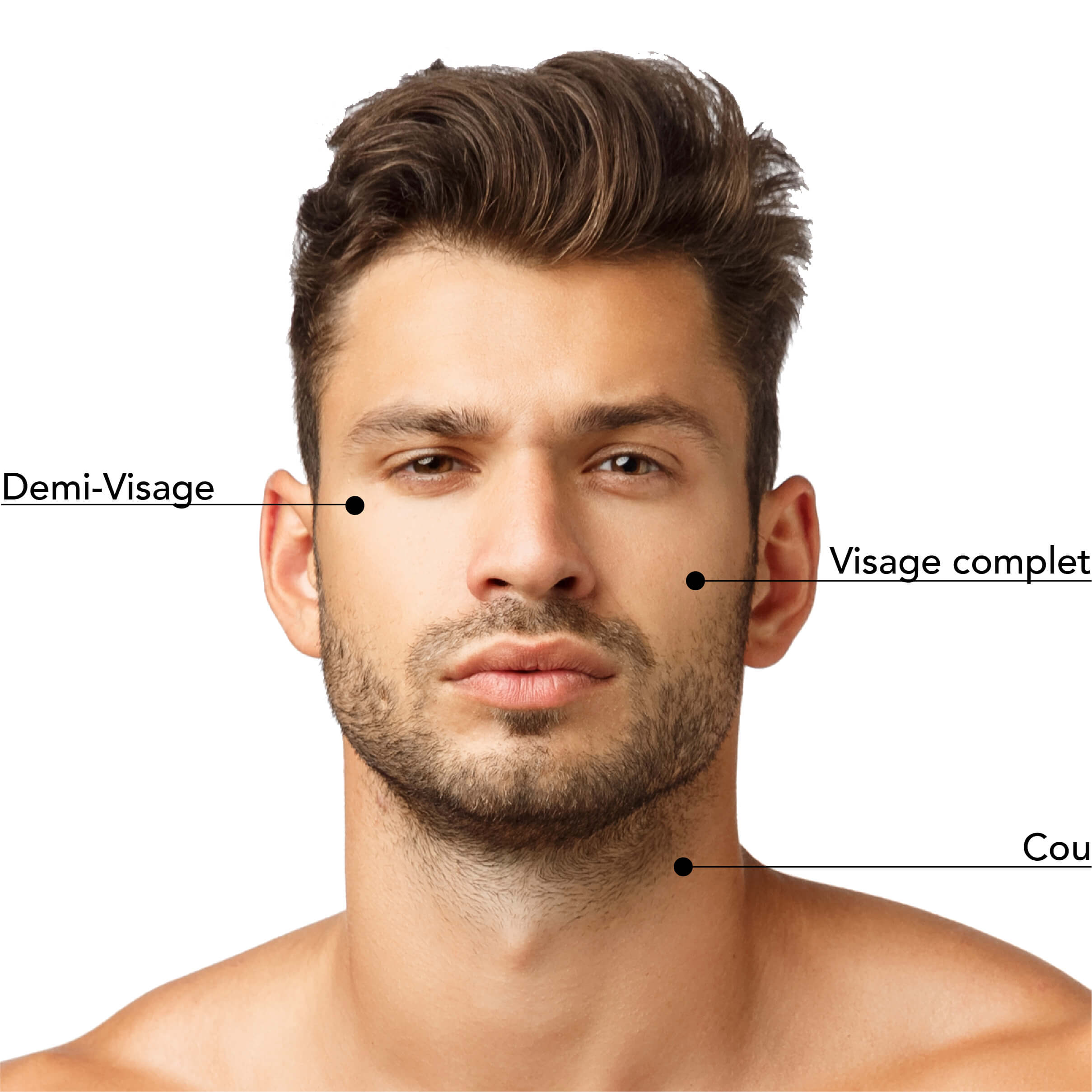 Zones ciblées pour un soin esthétique masculin : demi-visage, visage complet et cou, pour une apparence soignée et naturelle.