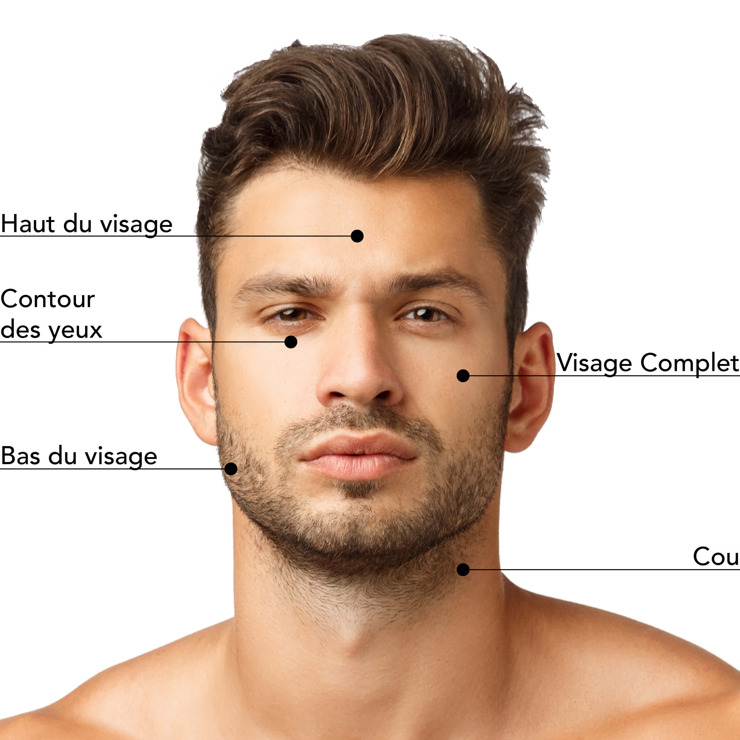 Zones ciblées pour le traitement Venus Viva : haut du visage, contour des yeux, bas du visage, visage complet et cou, pour un rajeunissement global et une amélioration de la texture de la peau